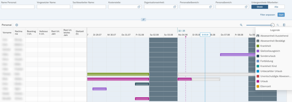 Personalplanung SAP HCM Abwesenheiten